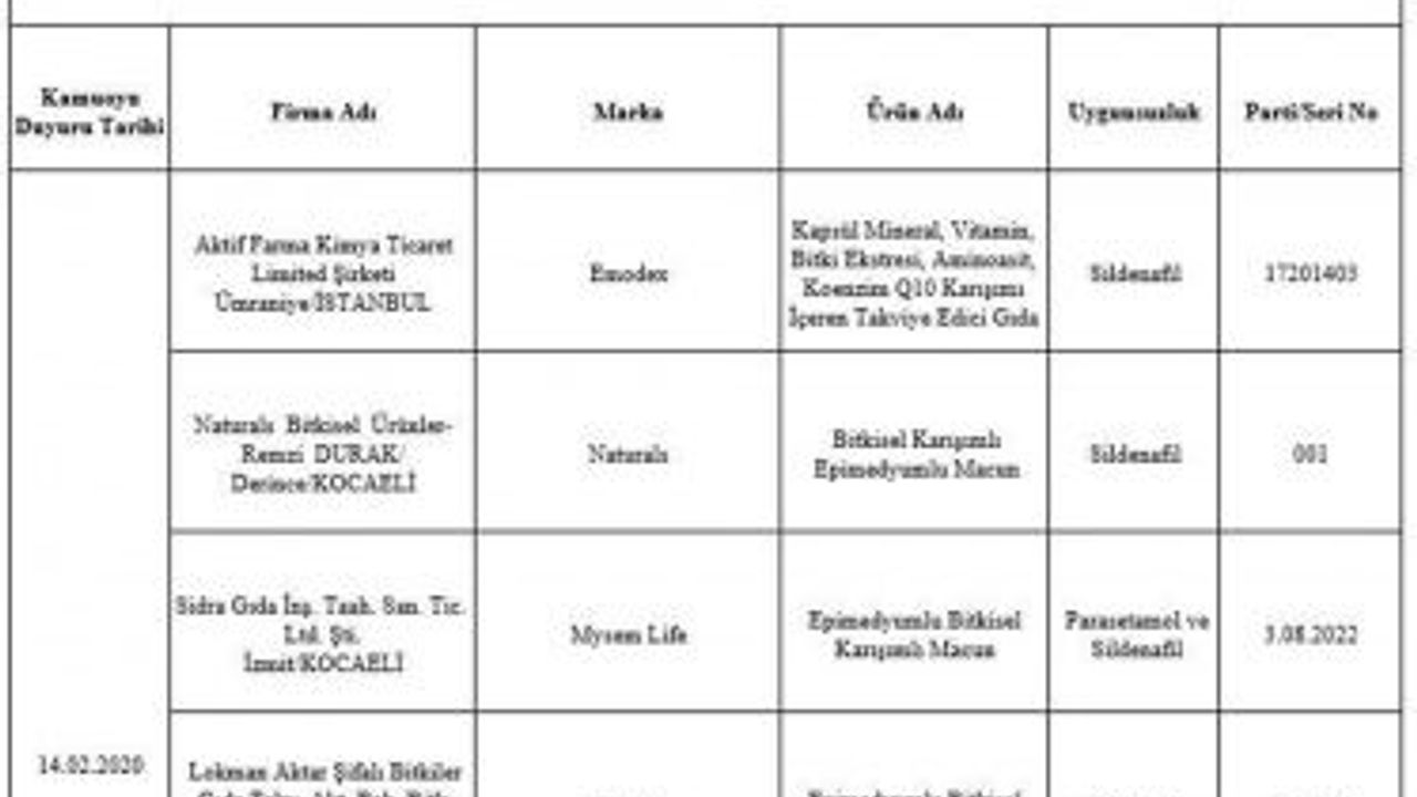 Bakanlık gıdada hile yapan 74 firmayı daha ifşa etti..İşte liste