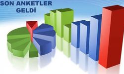 En son seçim anketleri gelmeye başladı - Cumhurbaşkanlığı seçim anketleri (İnce çekildikten sonra)