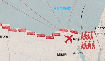 Gazze'ye büyük yürüyüş