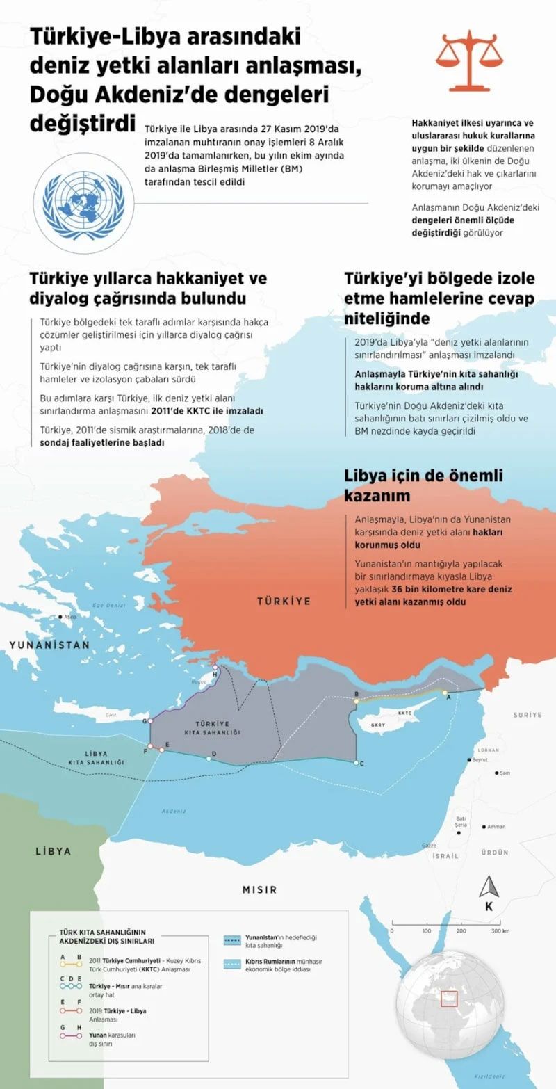 Türkiye Libya Akdeniz Sınırı